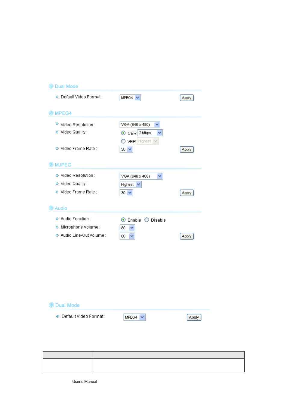 4 audio/ video, 1 dual mode | AirLive WL-1200CAM User Manual | Page 35 / 88