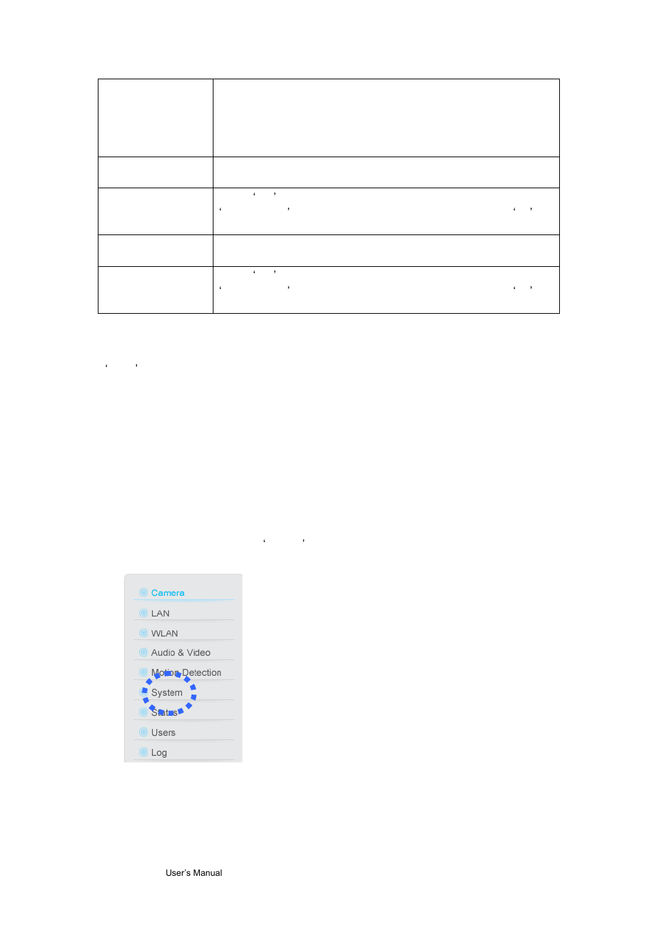 7 system | AirLive WL-1200CAM User Manual | Page 43 / 88