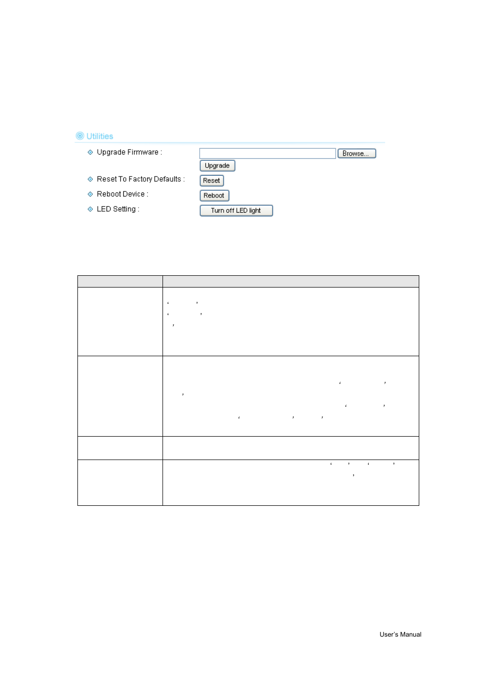 3 utilities | AirLive WL-1200CAM User Manual | Page 46 / 88