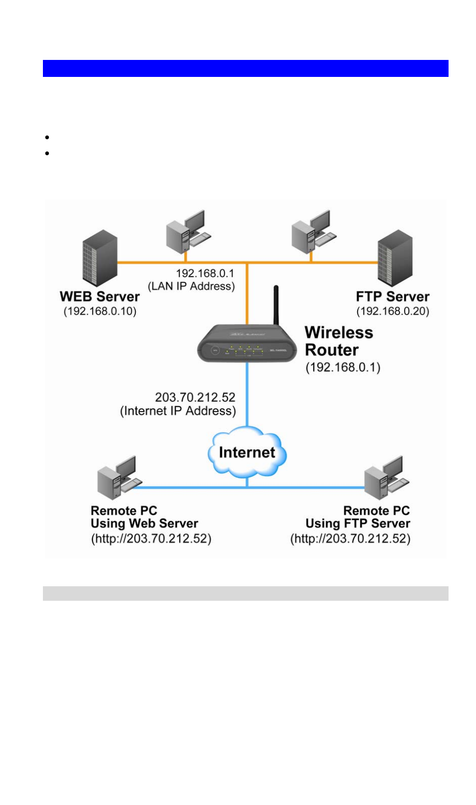 Virtual servers, Ip address seen by internet users | AirLive WL-1600GL User Manual | Page 78 / 115