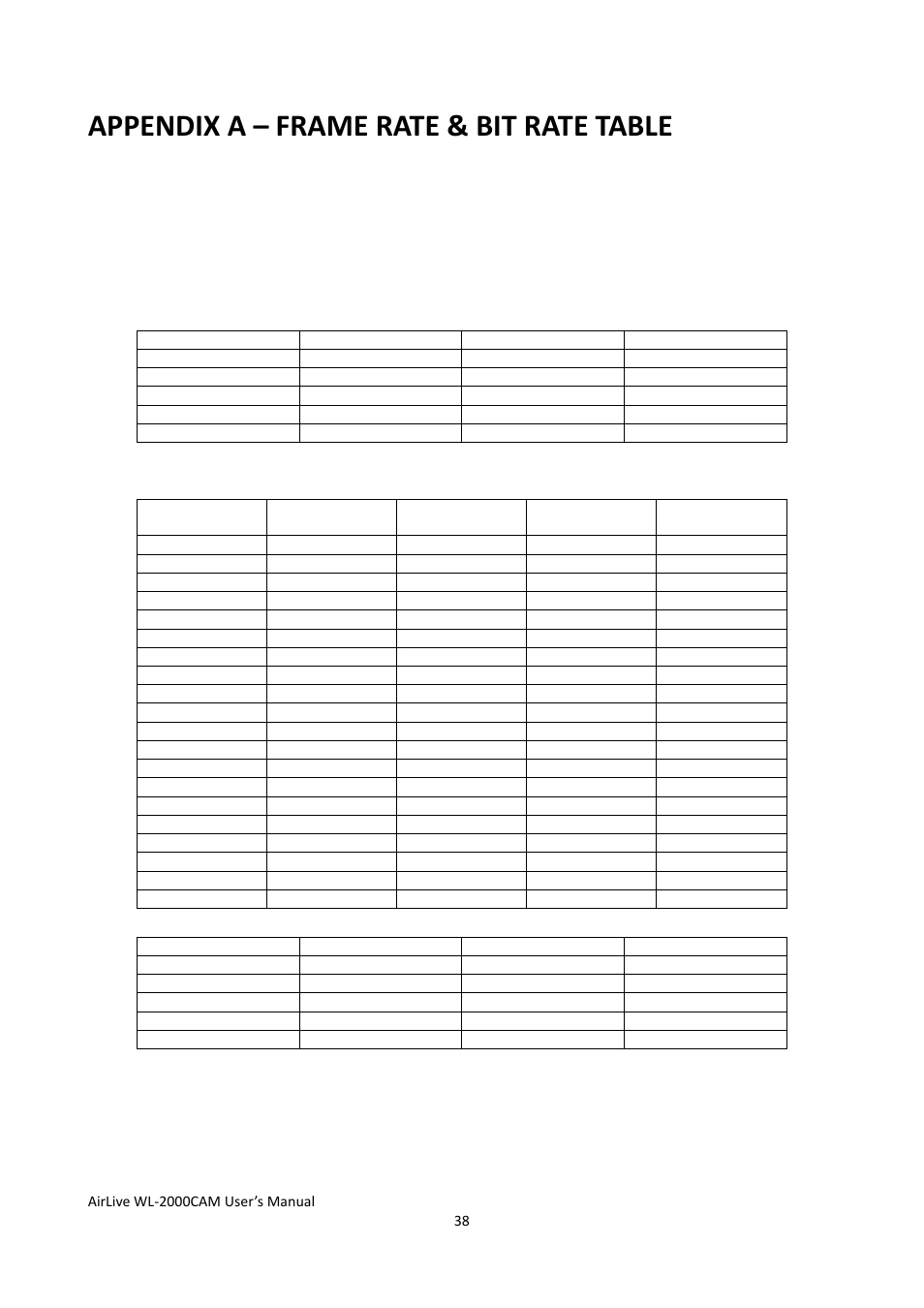 Appendix a – frame rate & bit rate table | AirLive WL-2000CAM User Manual | Page 41 / 43