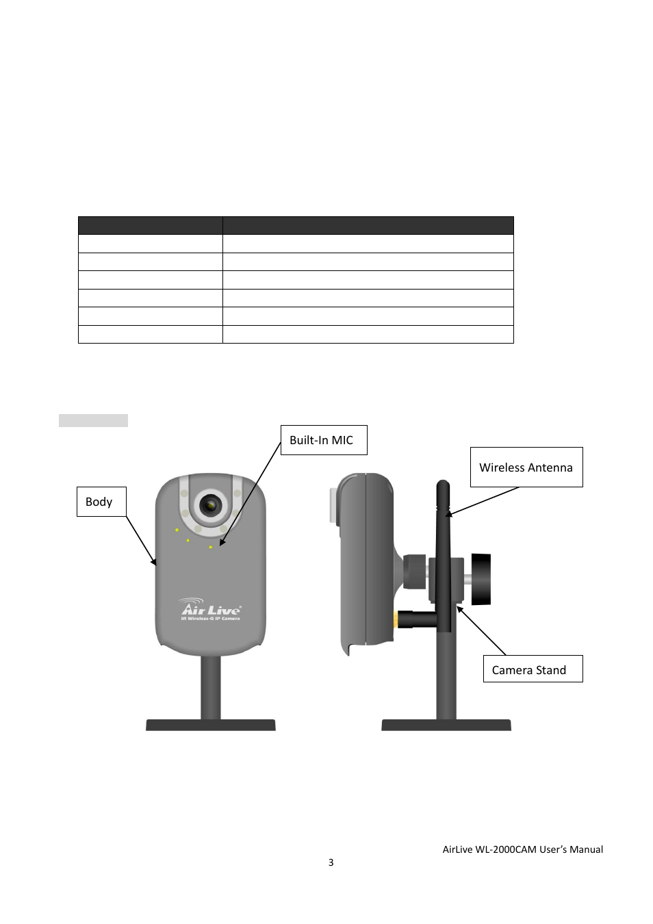 Chapter 1 installation, 1 installation steps, 2 package contents | 3 overviews | AirLive WL-2000CAM User Manual | Page 6 / 43