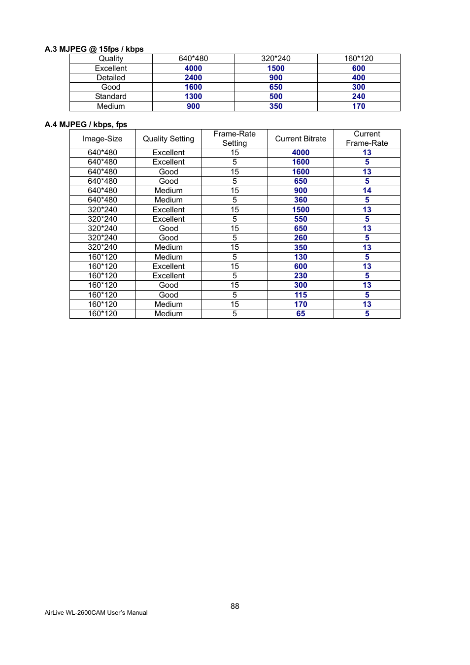 AirLive WL-2600CAM User Manual | Page 89 / 90