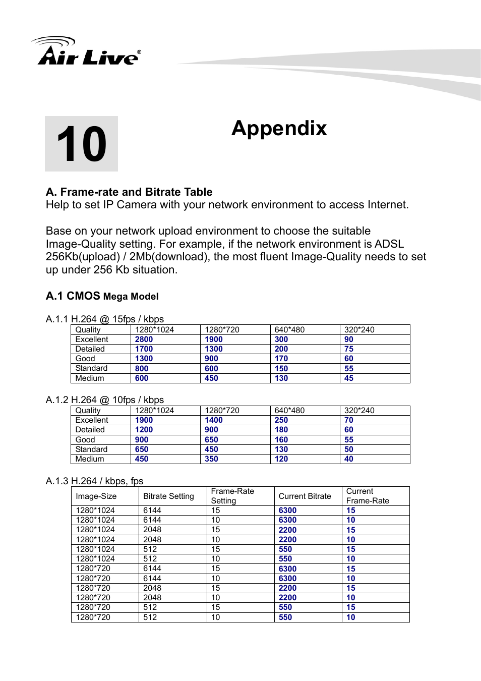Appendix, A. frame-rate and bitrate table | AirLive WL-350HD User Manual | Page 91 / 98