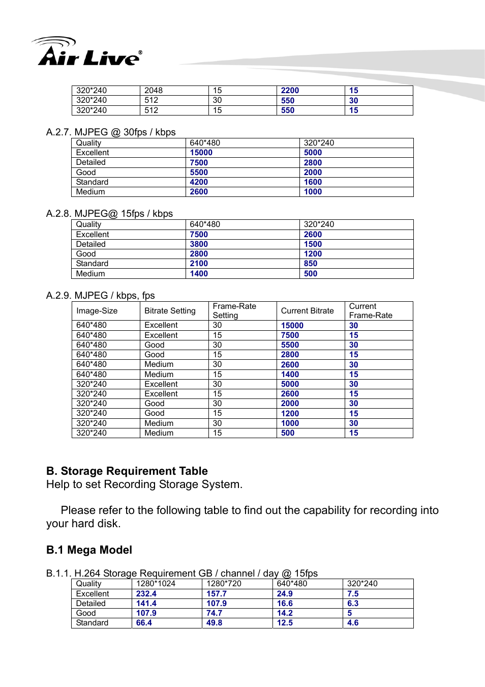 B. storage requirement table | AirLive WL-350HD User Manual | Page 95 / 98