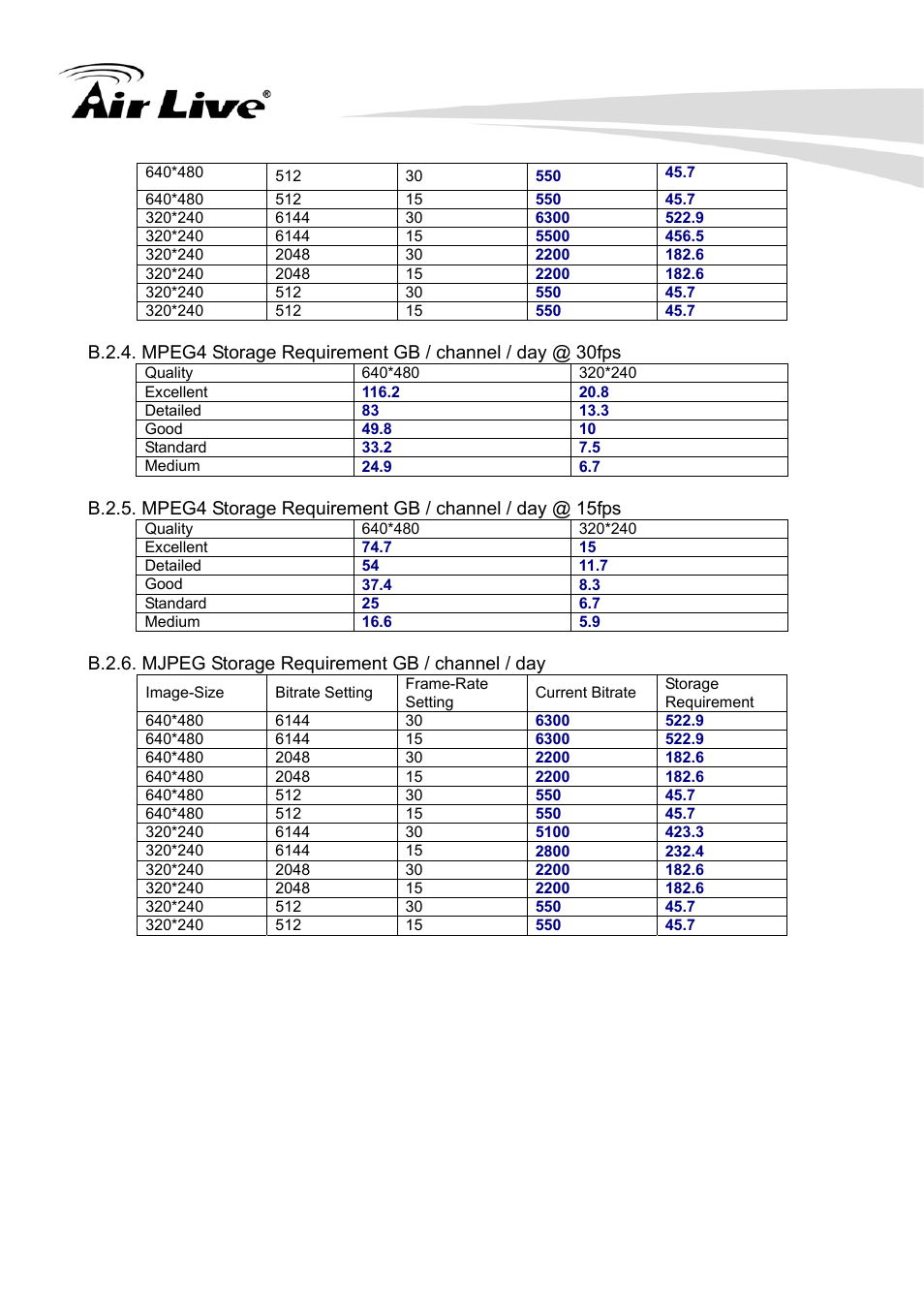 AirLive WL-350HD User Manual | Page 98 / 98