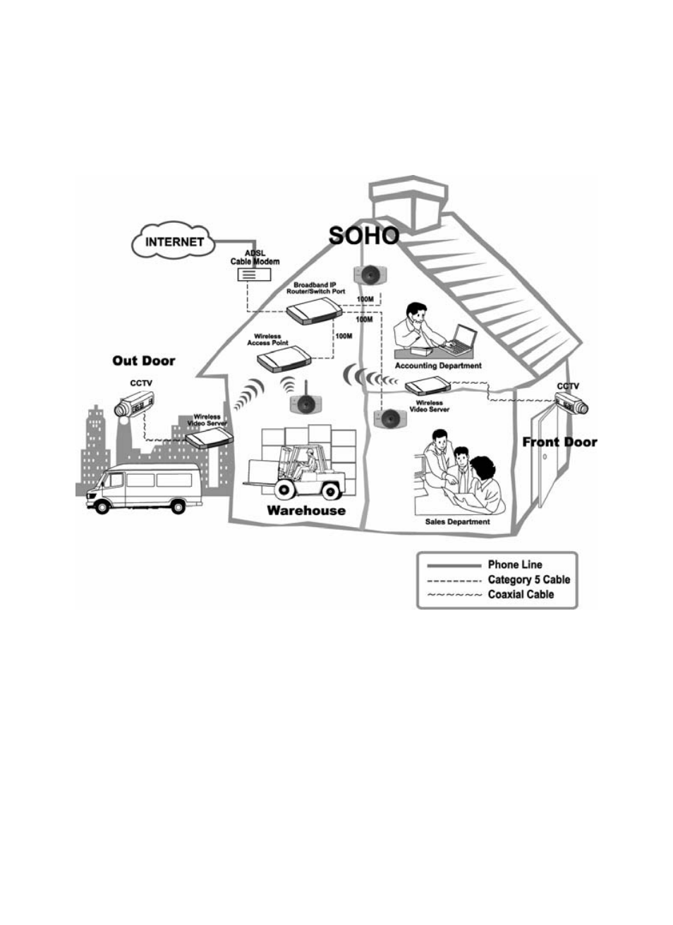 Soho applications | AirLive WL-5420CAM User Manual | Page 18 / 113