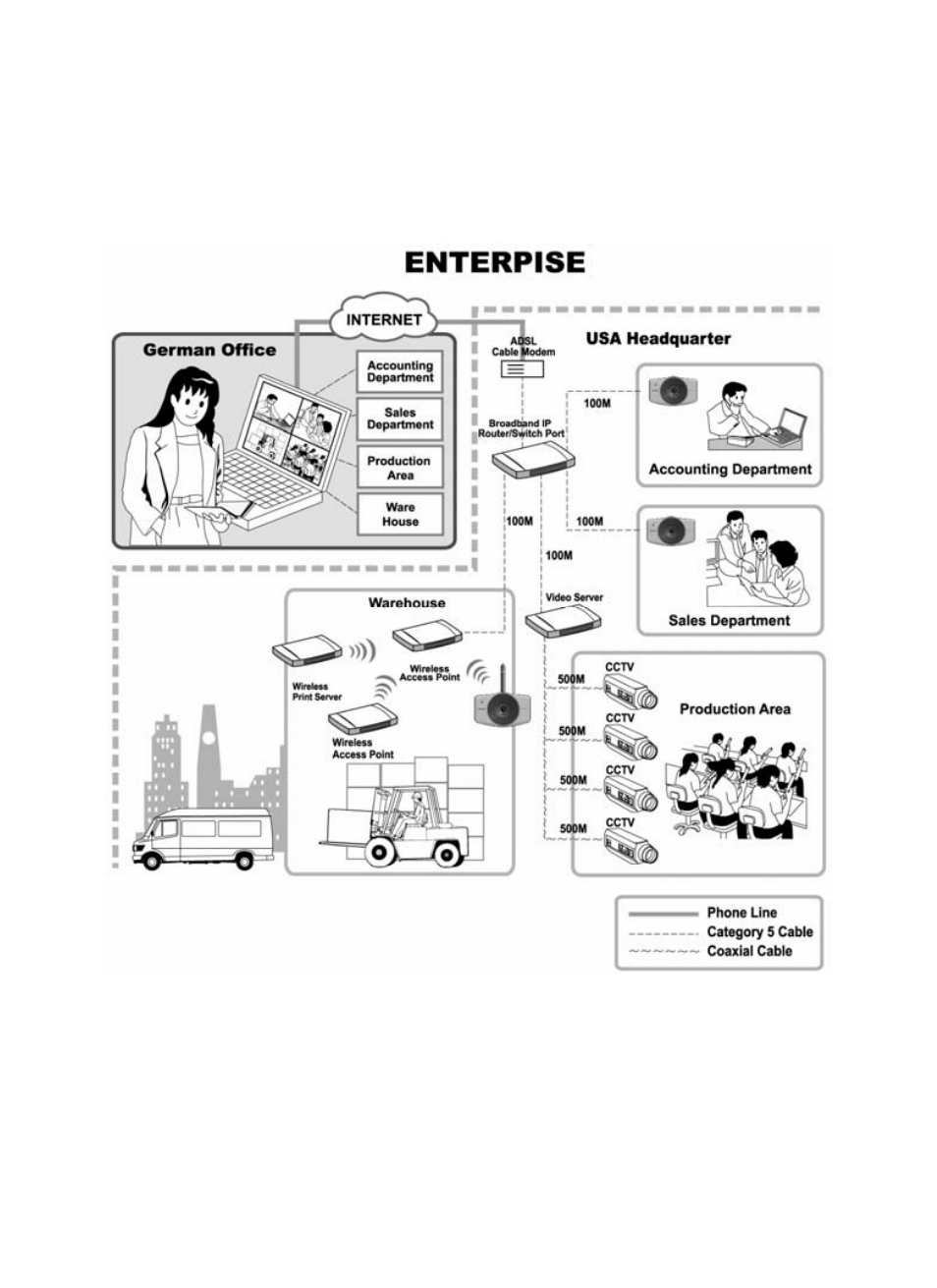 Enterprise applications | AirLive WL-5420CAM User Manual | Page 19 / 113