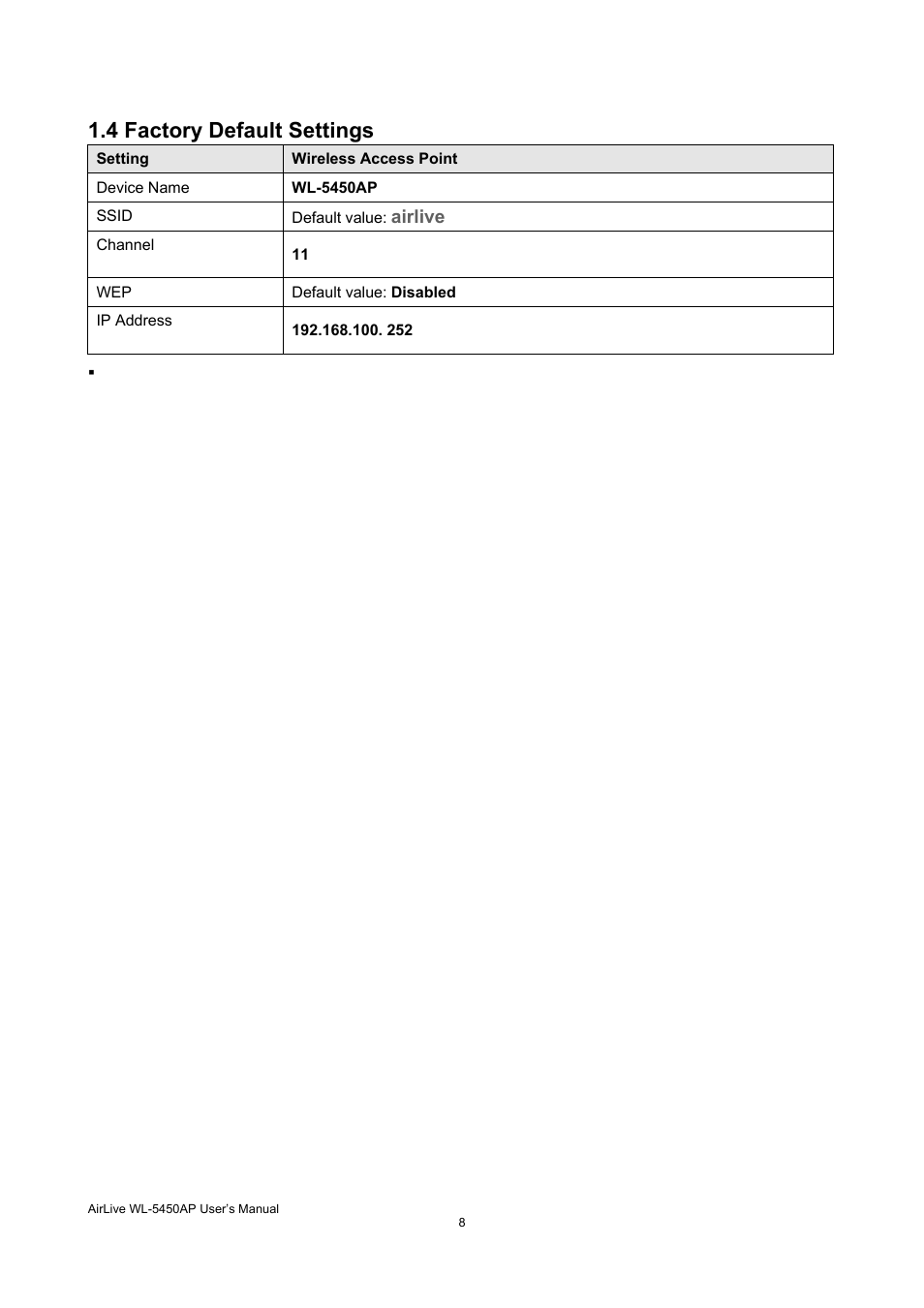 4 factory default settings | AirLive WL-5450AP User Manual | Page 10 / 32