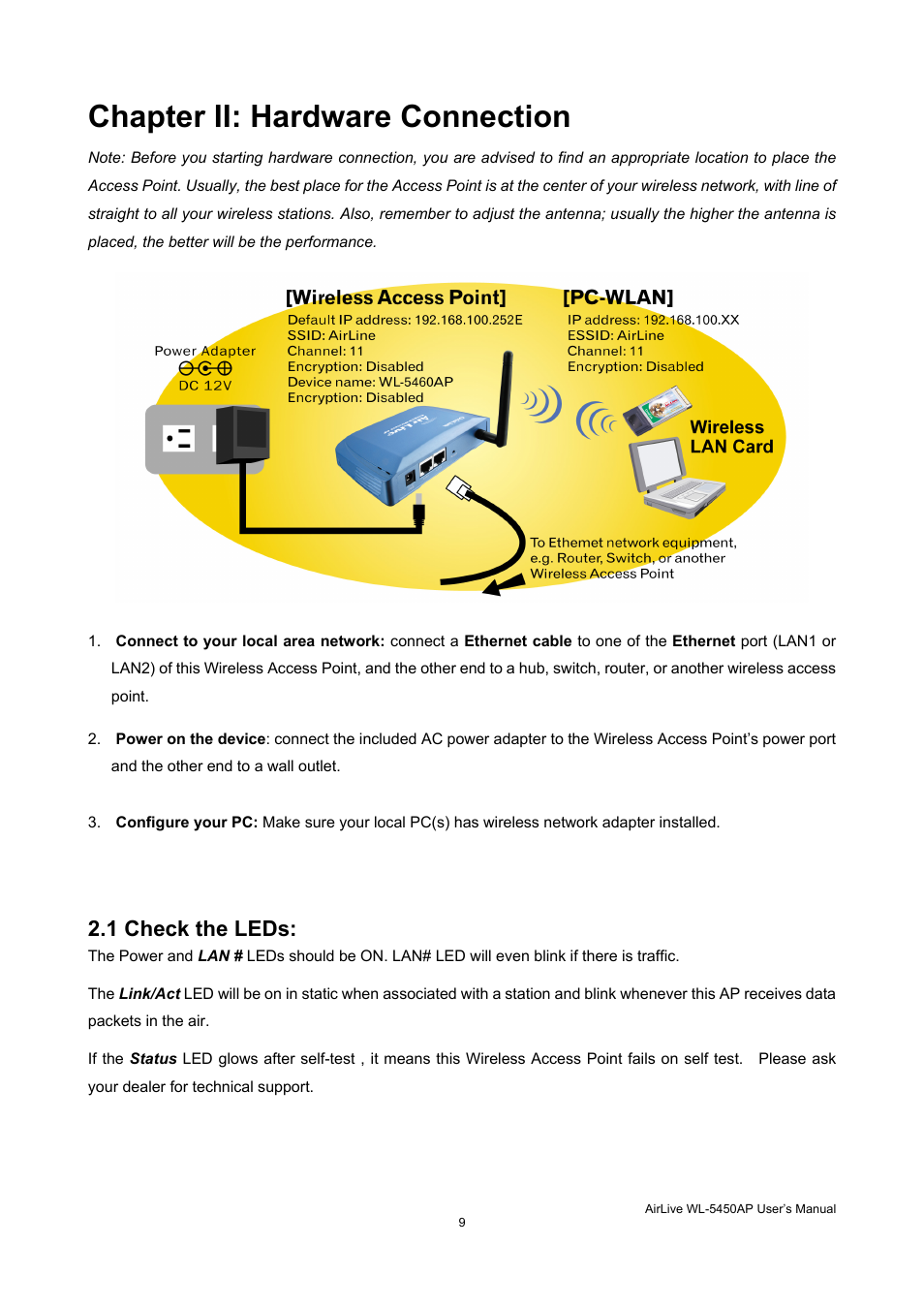 Chapter ii: hardware connection, 1 check the leds | AirLive WL-5450AP User Manual | Page 11 / 32