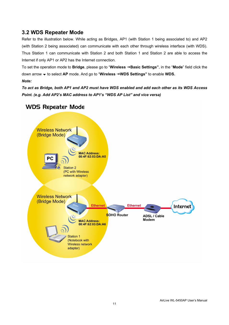 2 wds repeater mode | AirLive WL-5450AP User Manual | Page 13 / 32