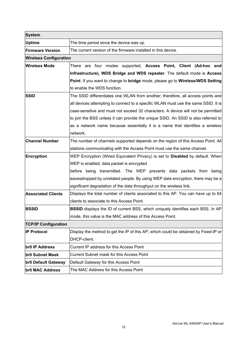 AirLive WL-5450AP User Manual | Page 17 / 32