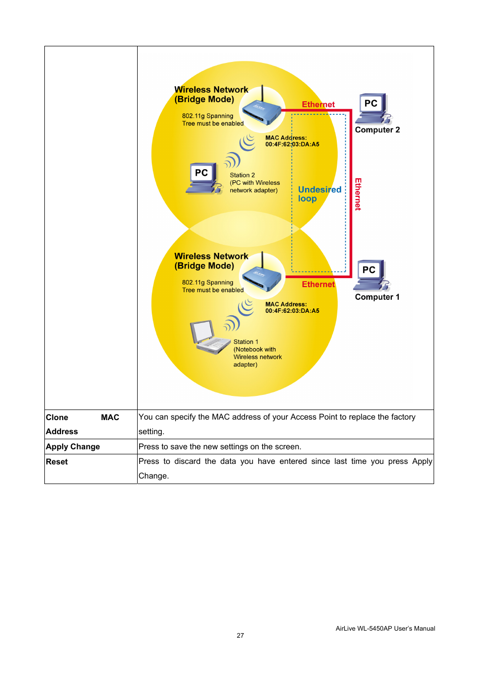 AirLive WL-5450AP User Manual | Page 29 / 32