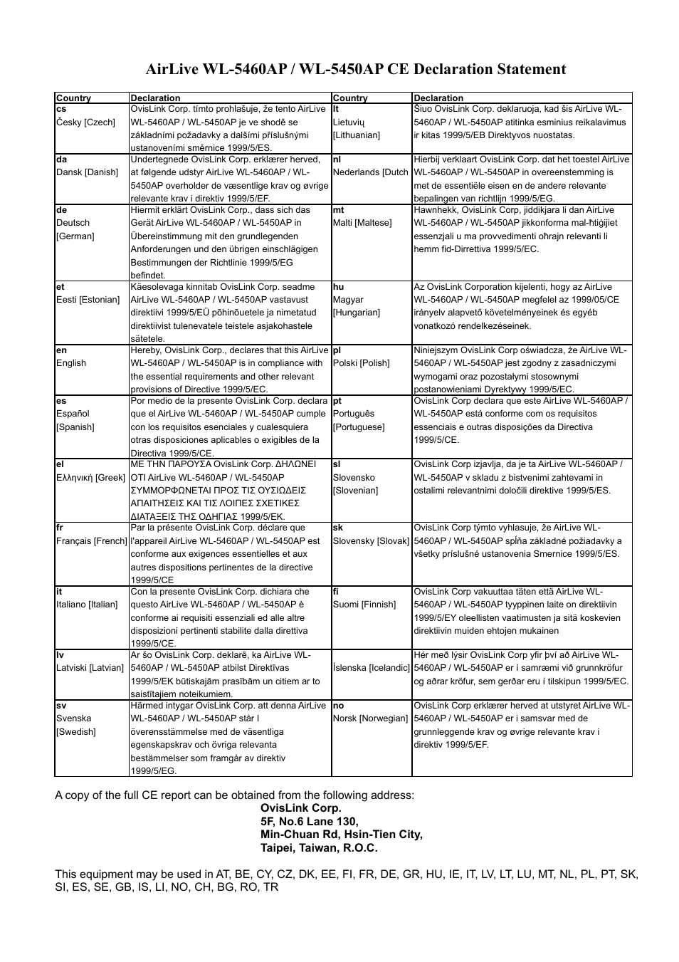 Dansk [danish | AirLive WL-5450AP User Manual | Page 4 / 32