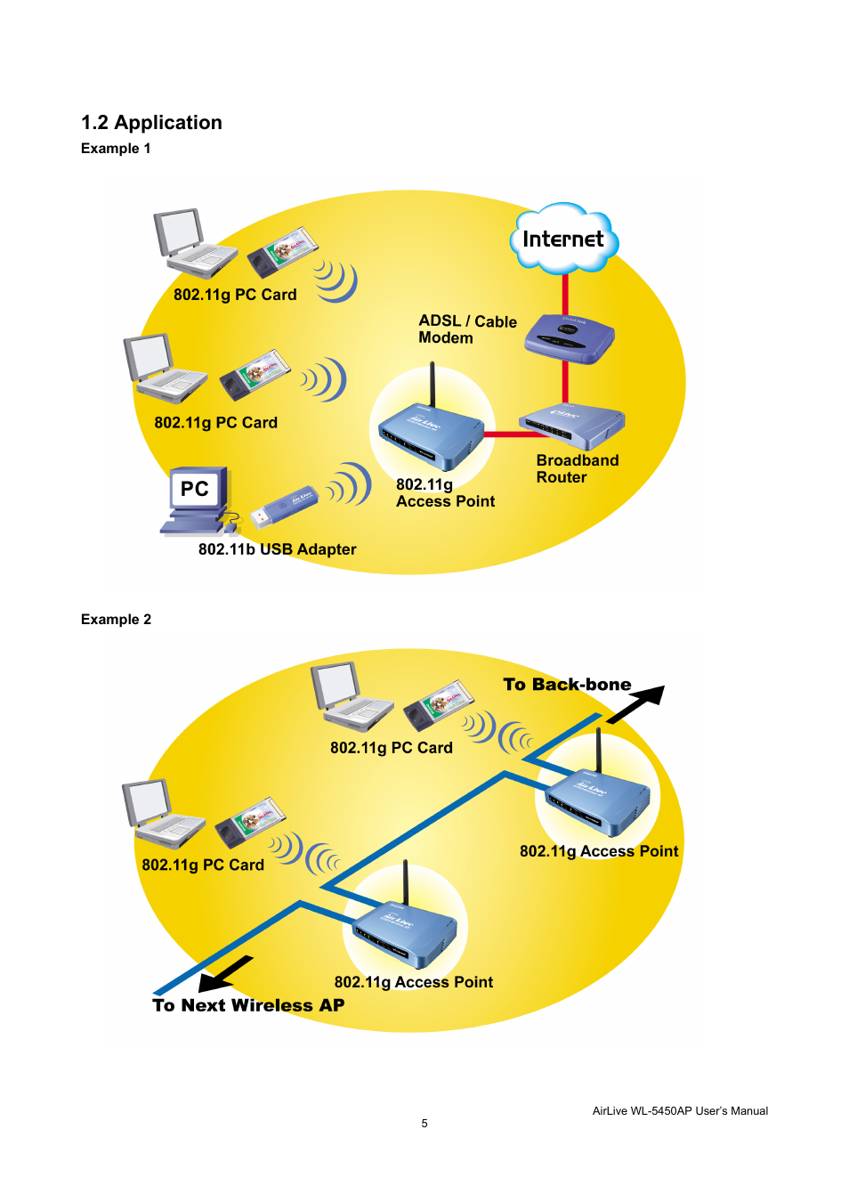 2 application | AirLive WL-5450AP User Manual | Page 7 / 32