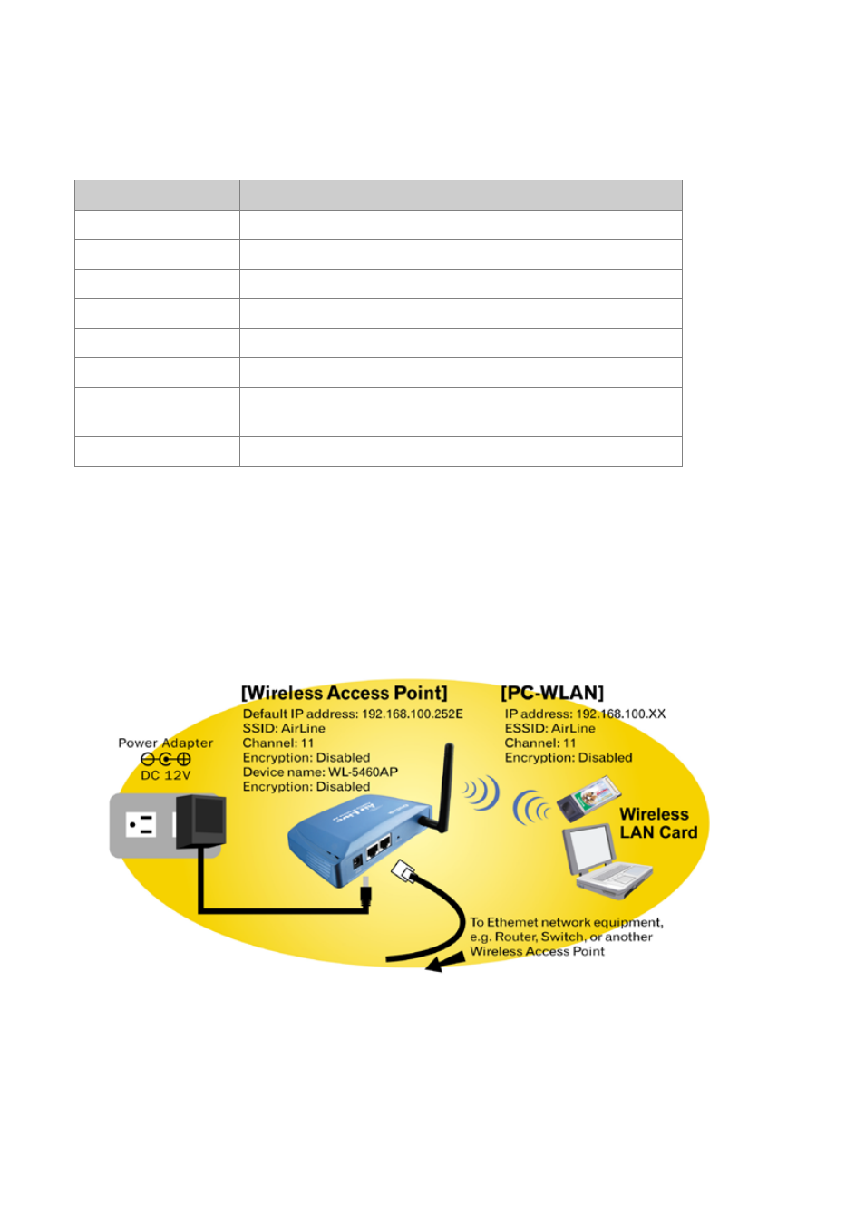 3 configuration setups, 4 hardware connection, 3 configuration setups 1.3.4 hardware connection | AirLive WL-5460AP v2 User Manual | Page 11 / 74