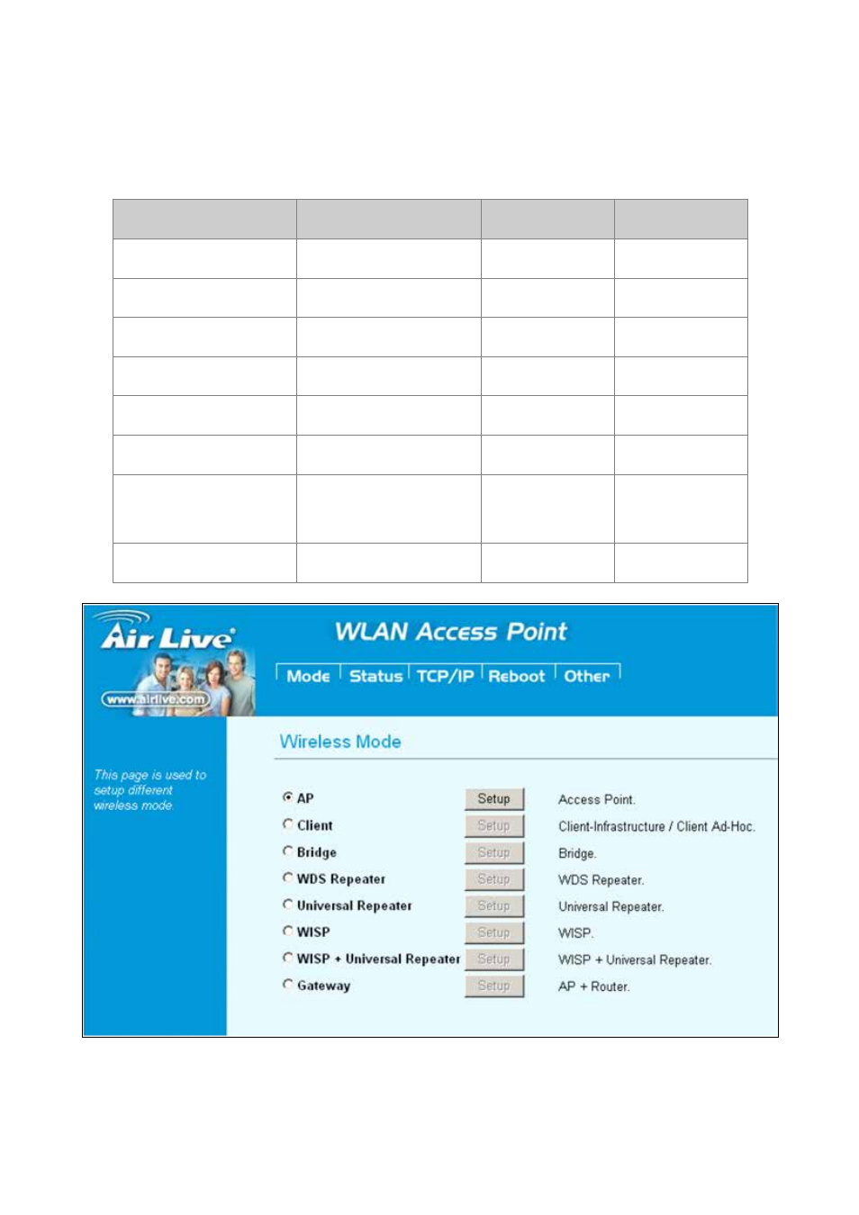 Operation mode | AirLive WL-5460AP v2 User Manual | Page 13 / 74