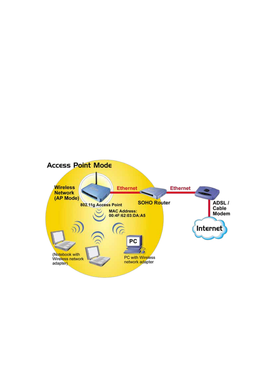 2 about the operation modes, 1 access point mode | AirLive WL-5460AP v2 User Manual | Page 15 / 74