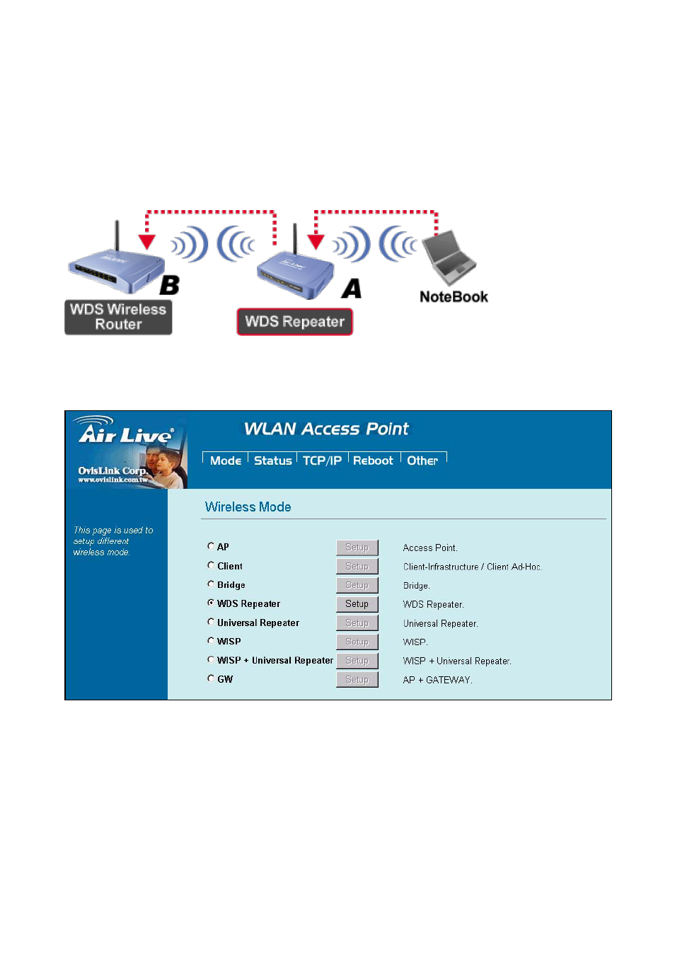 4 wds repeater | AirLive WL-5460AP v2 User Manual | Page 19 / 74