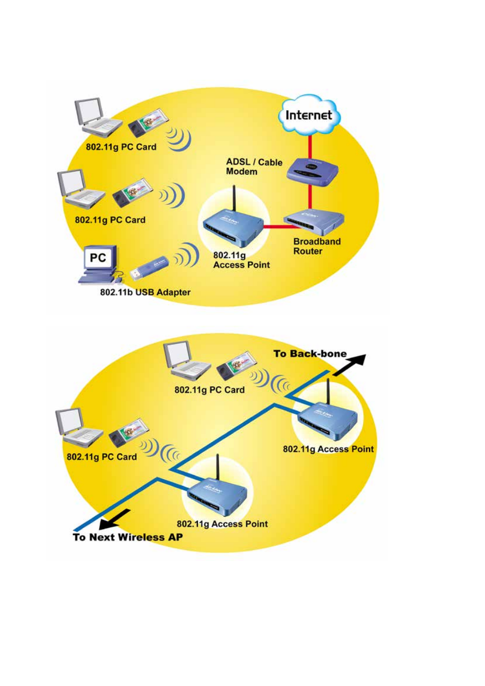 AirLive WL-5460AP v2 User Manual | Page 5 / 74