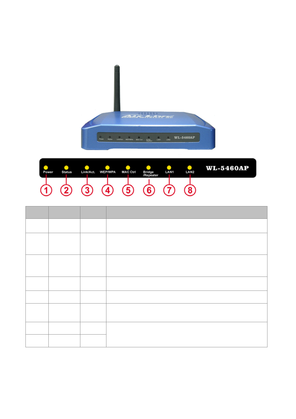 2 hardware presentation | AirLive WL-5460AP v2 User Manual | Page 9 / 74