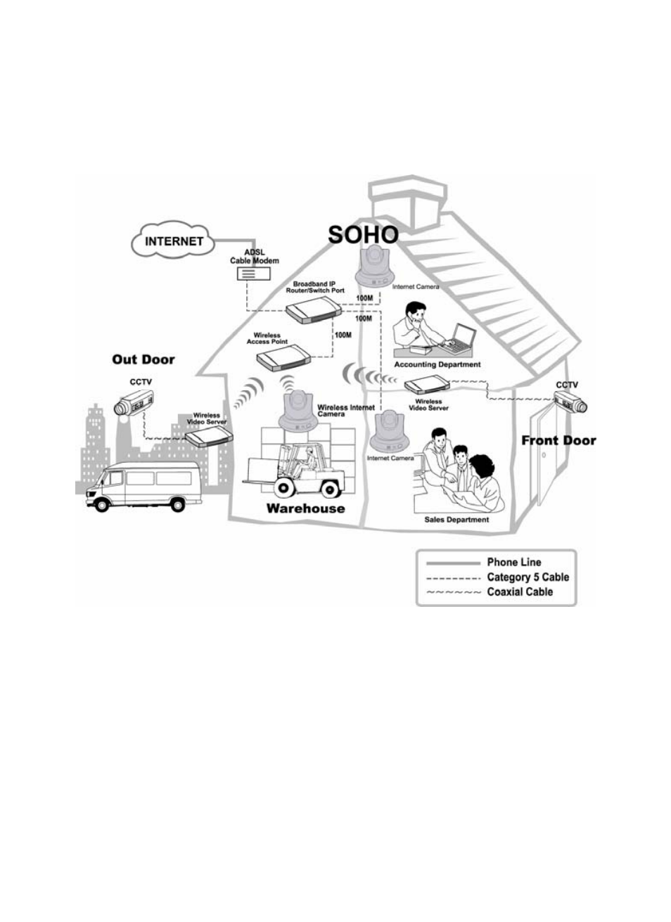 Soho applications | AirLive WL-5460CAM User Manual | Page 18 / 110