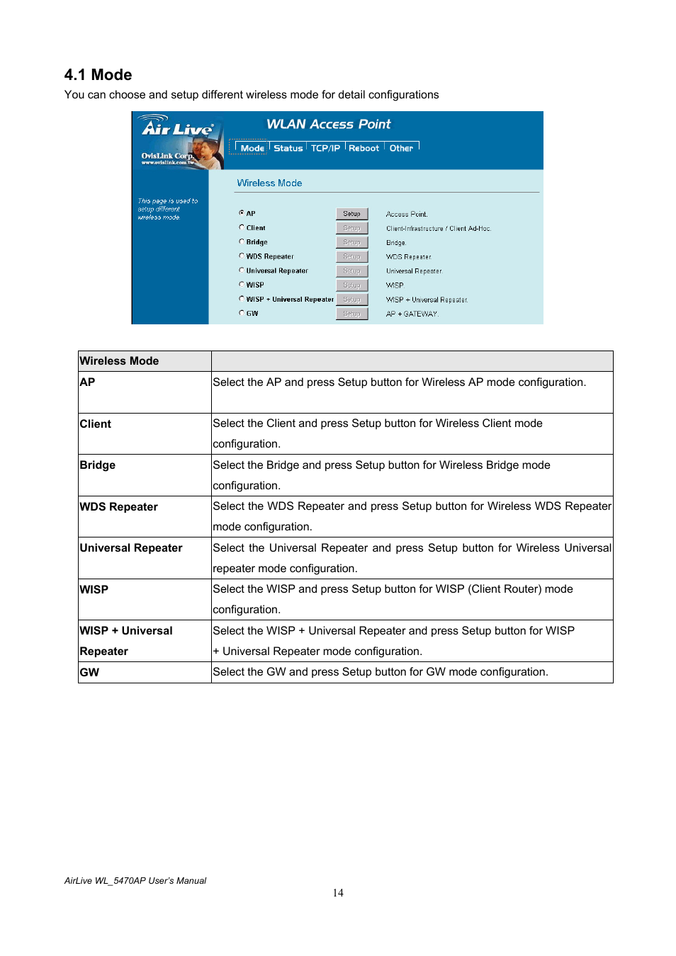 1 mode | AirLive WL-5470AP User Manual | Page 19 / 50