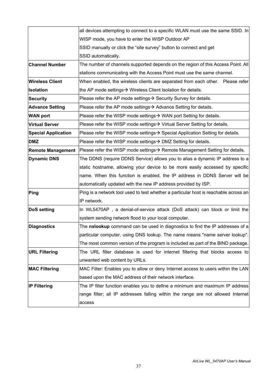 AirLive WL-5470AP User Manual | Page 42 / 50