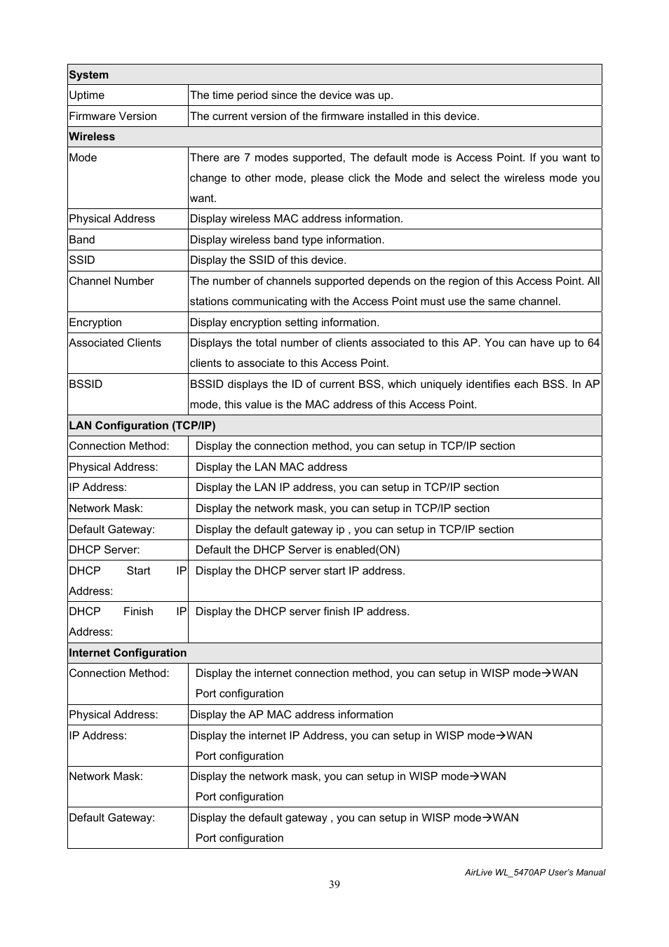 AirLive WL-5470AP User Manual | Page 44 / 50