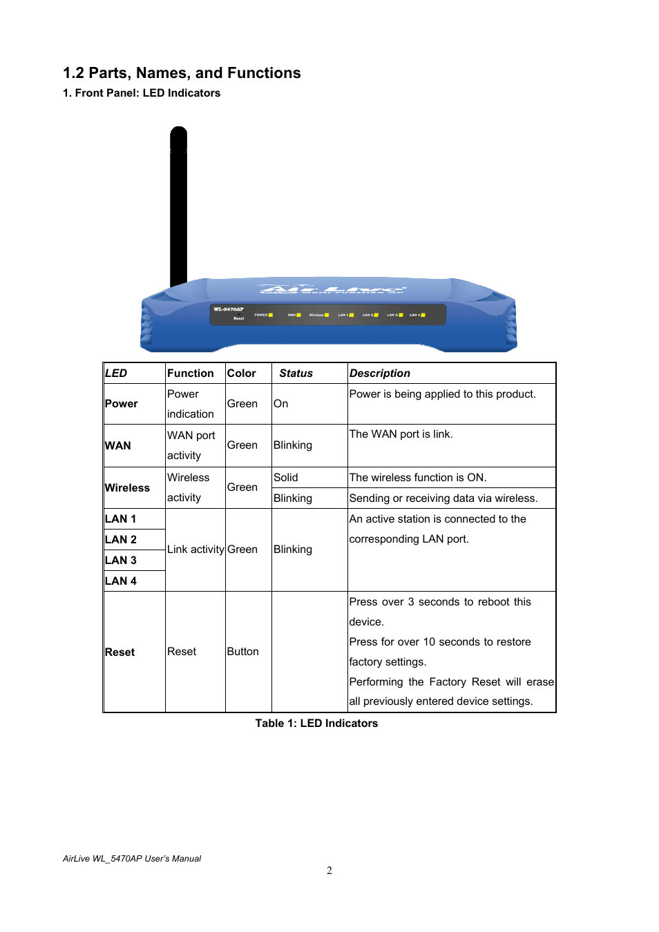 2 parts, names, and functions | AirLive WL-5470AP User Manual | Page 7 / 50