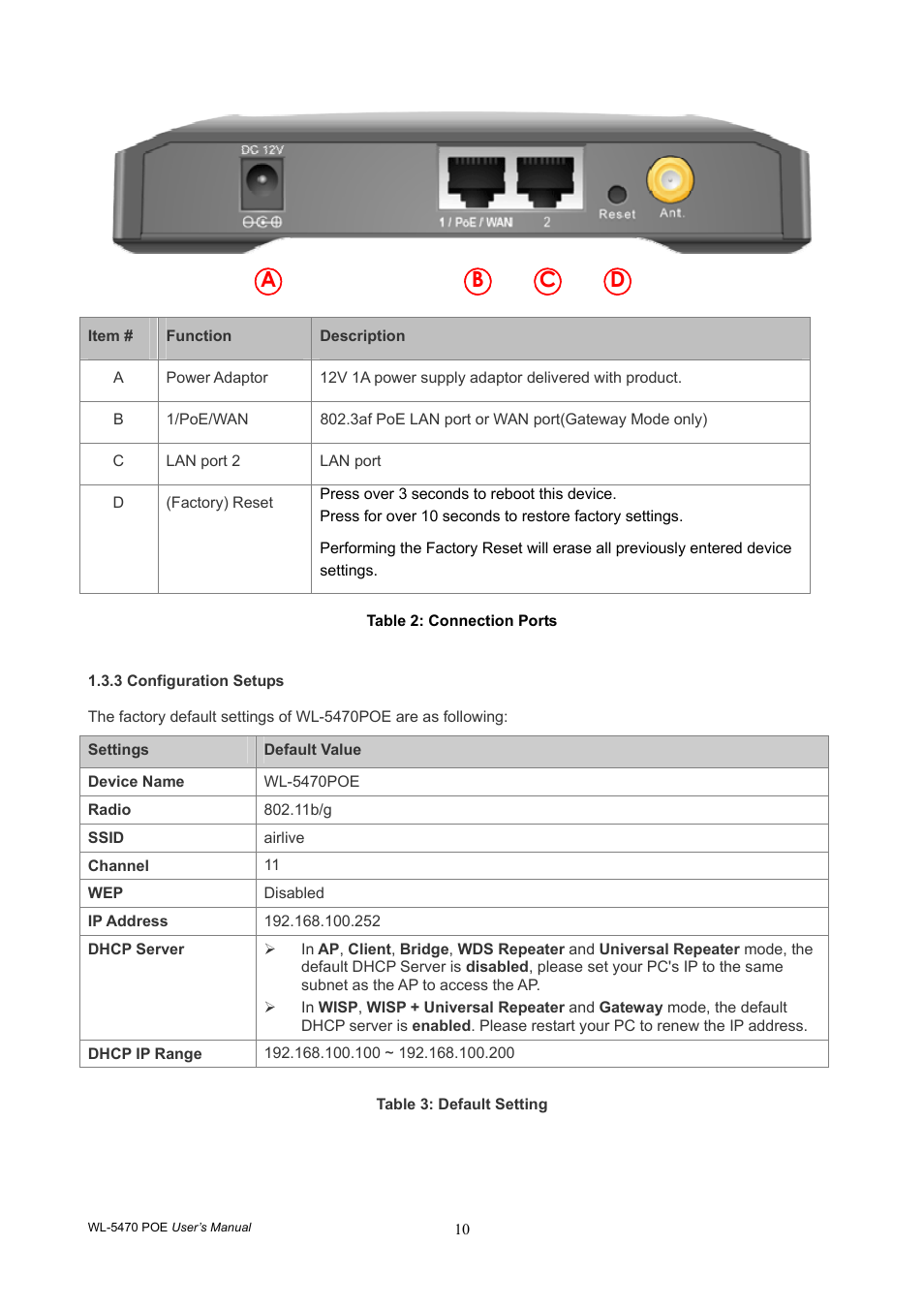 AirLive WL-5470POE User Manual | Page 13 / 82