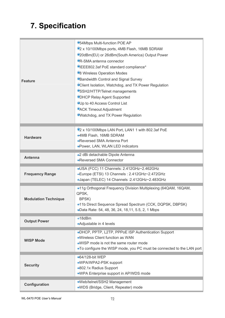 Specification | AirLive WL-5470POE User Manual | Page 75 / 82