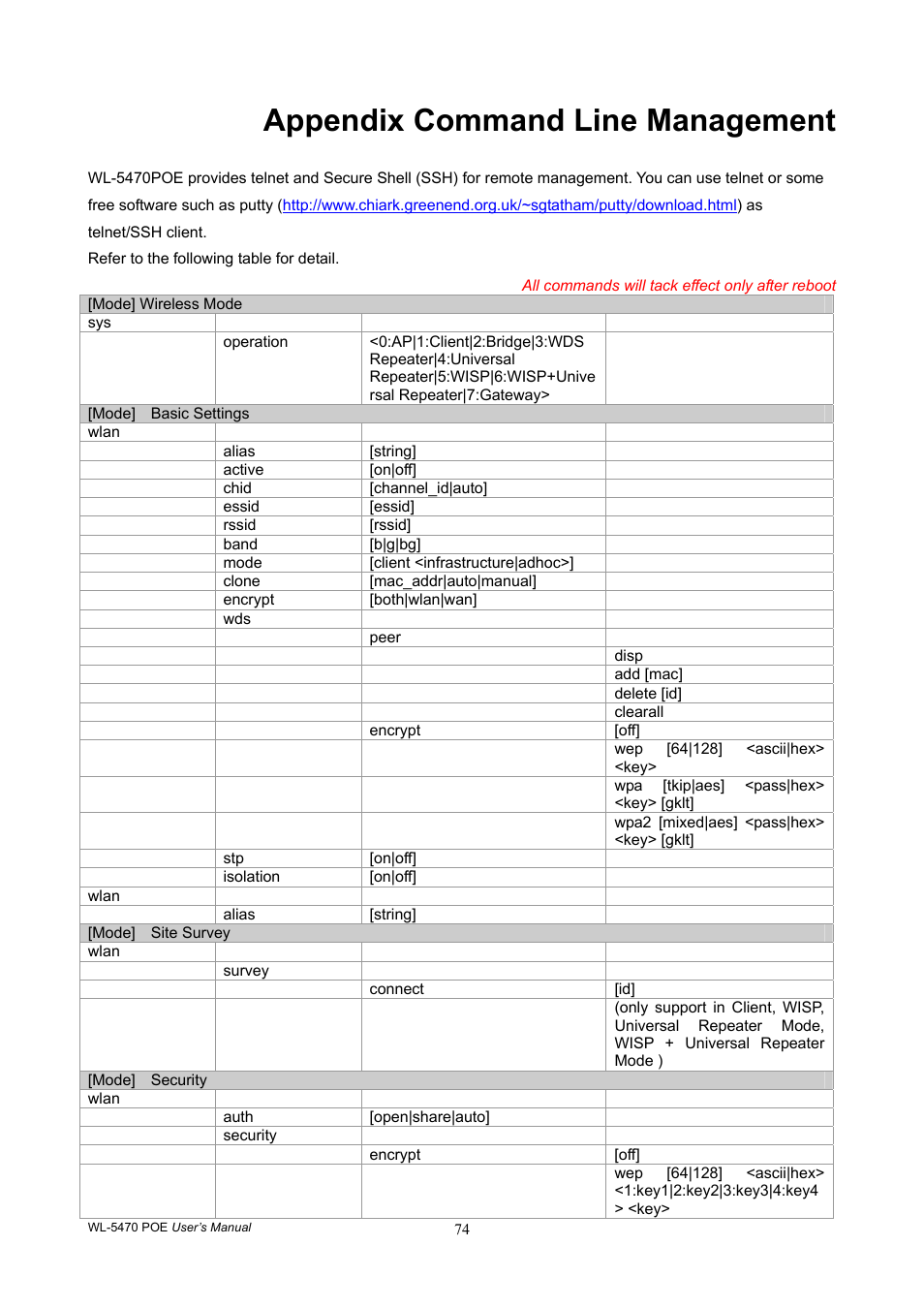 Appendix command line management | AirLive WL-5470POE User Manual | Page 77 / 82