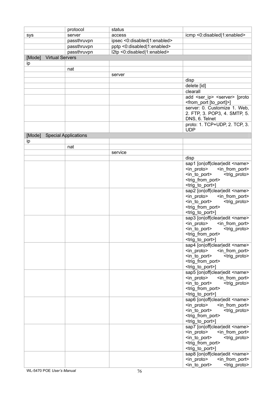 AirLive WL-5470POE User Manual | Page 79 / 82