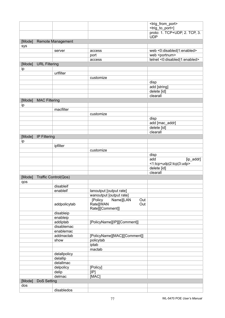 AirLive WL-5470POE User Manual | Page 80 / 82