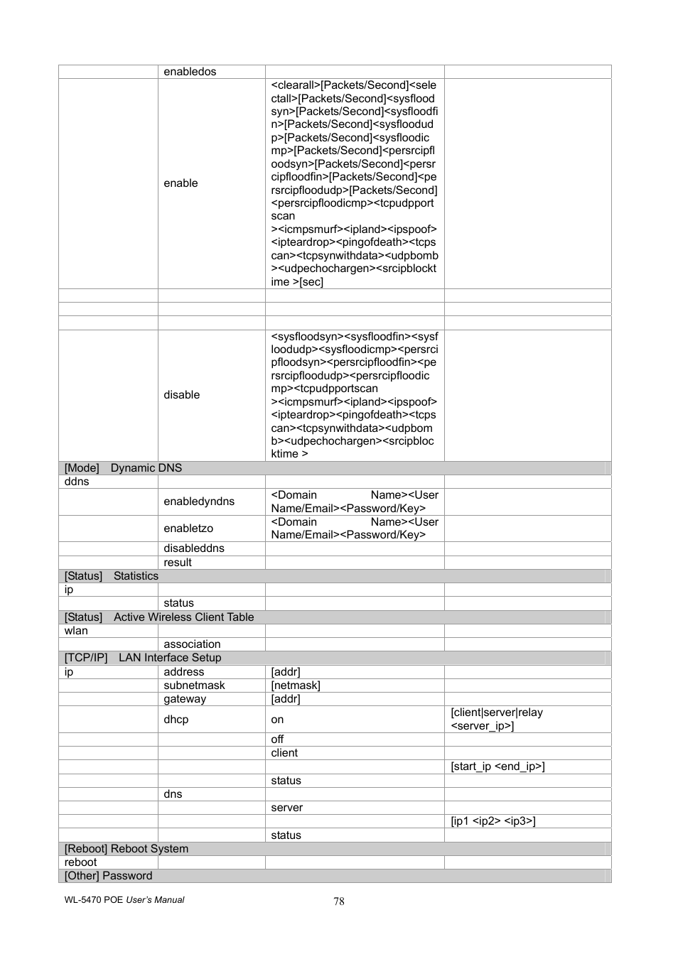 AirLive WL-5470POE User Manual | Page 81 / 82