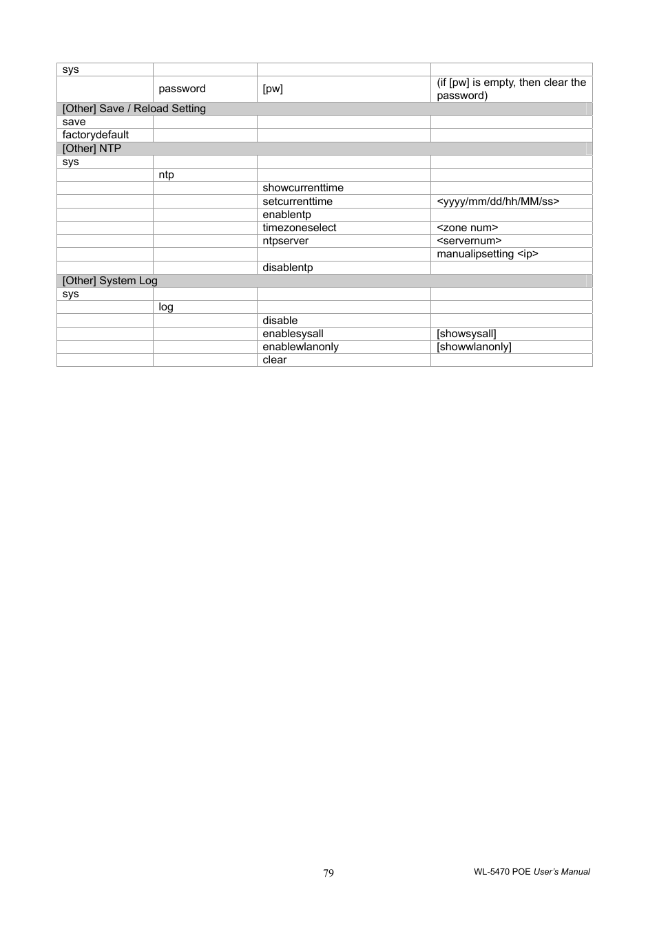 AirLive WL-5470POE User Manual | Page 82 / 82