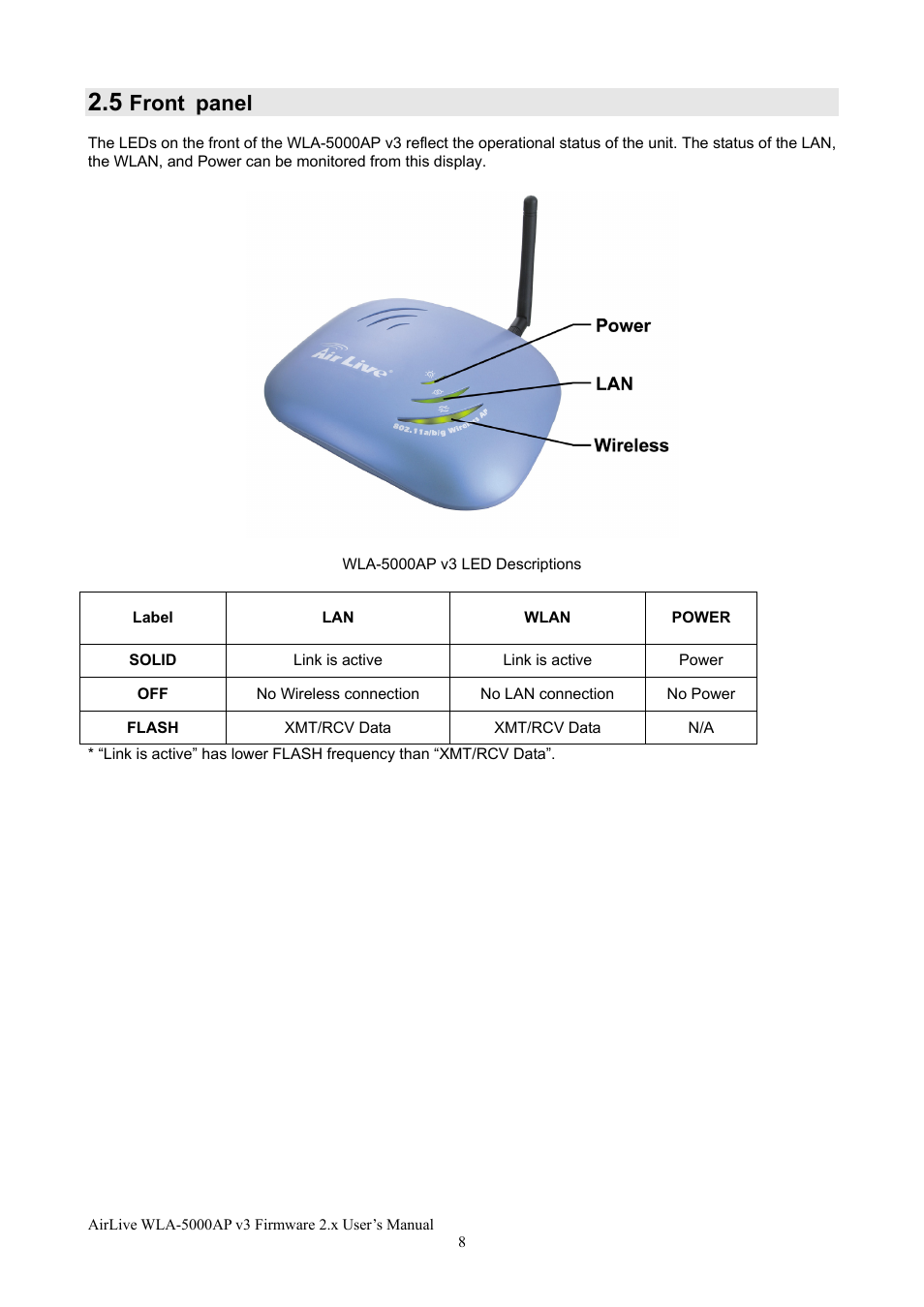 Front panel | AirLive WLA-5000AP v3 User Manual | Page 14 / 77