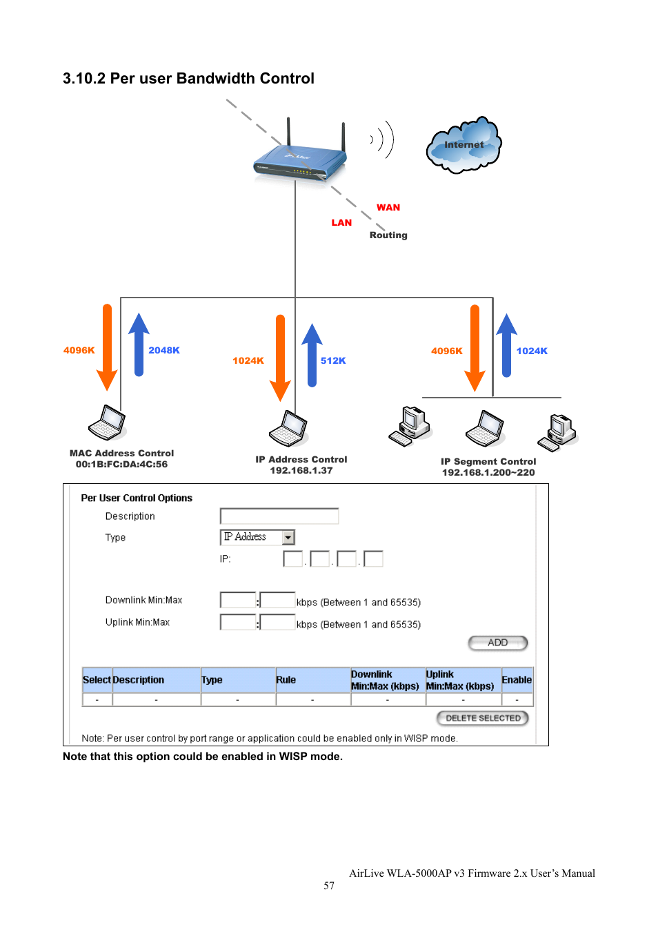 2 per user bandwidth control | AirLive WLA-5000AP v3 User Manual | Page 63 / 77