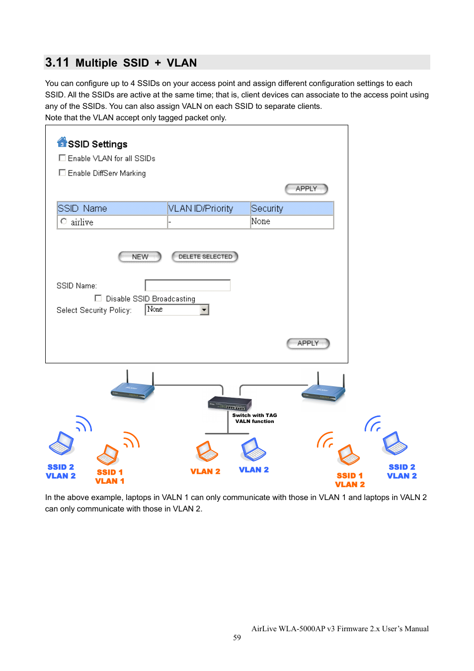 Multiple ssid + vlan | AirLive WLA-5000AP v3 User Manual | Page 65 / 77