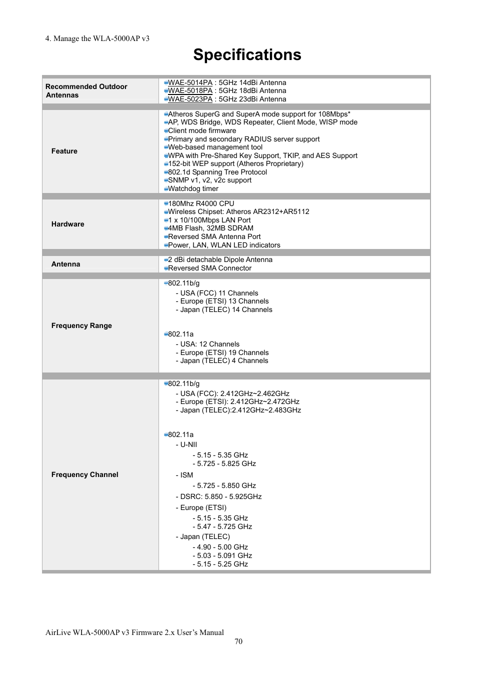 Specifications | AirLive WLA-5000AP v3 User Manual | Page 76 / 77