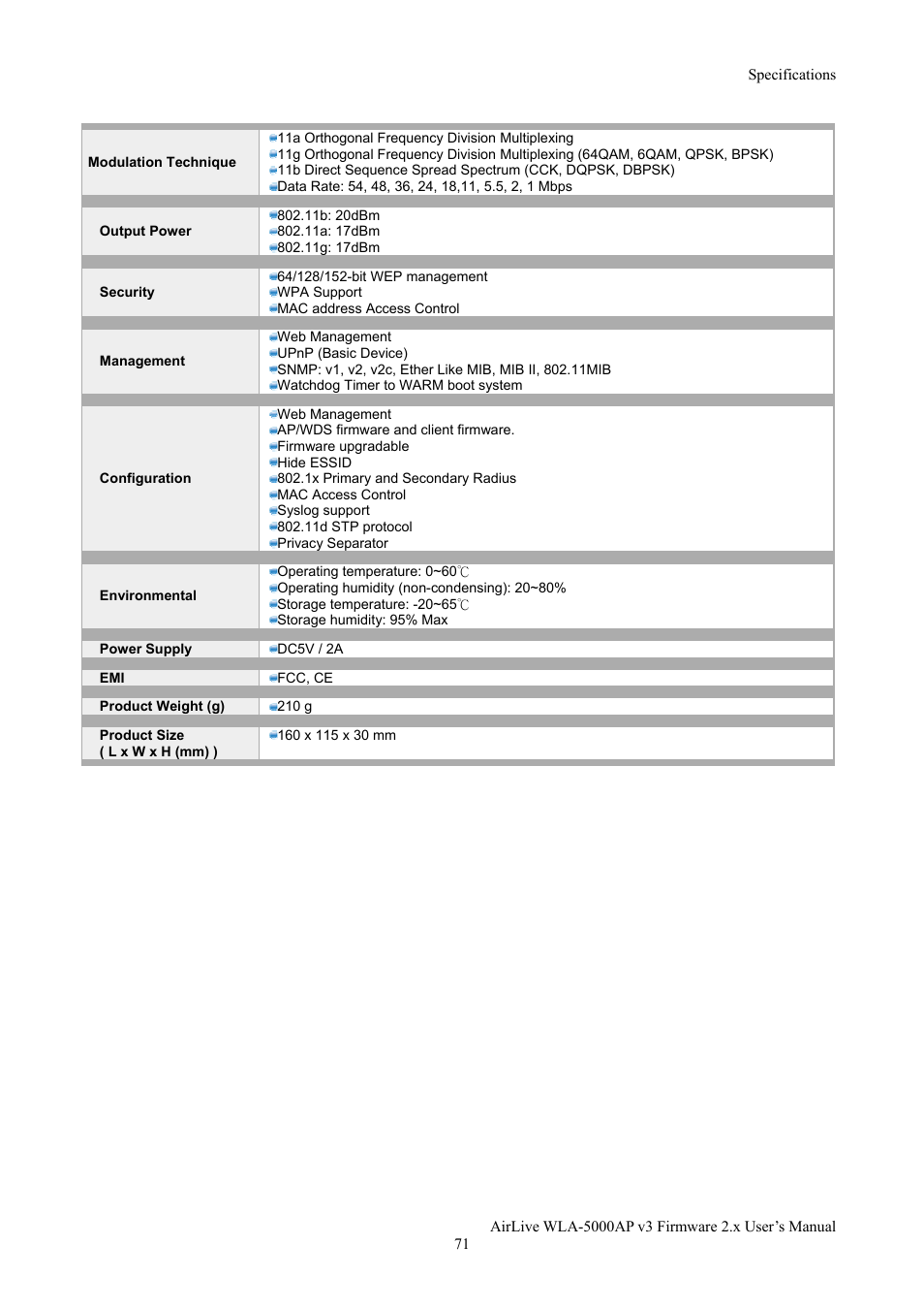 AirLive WLA-5000AP v3 User Manual | Page 77 / 77