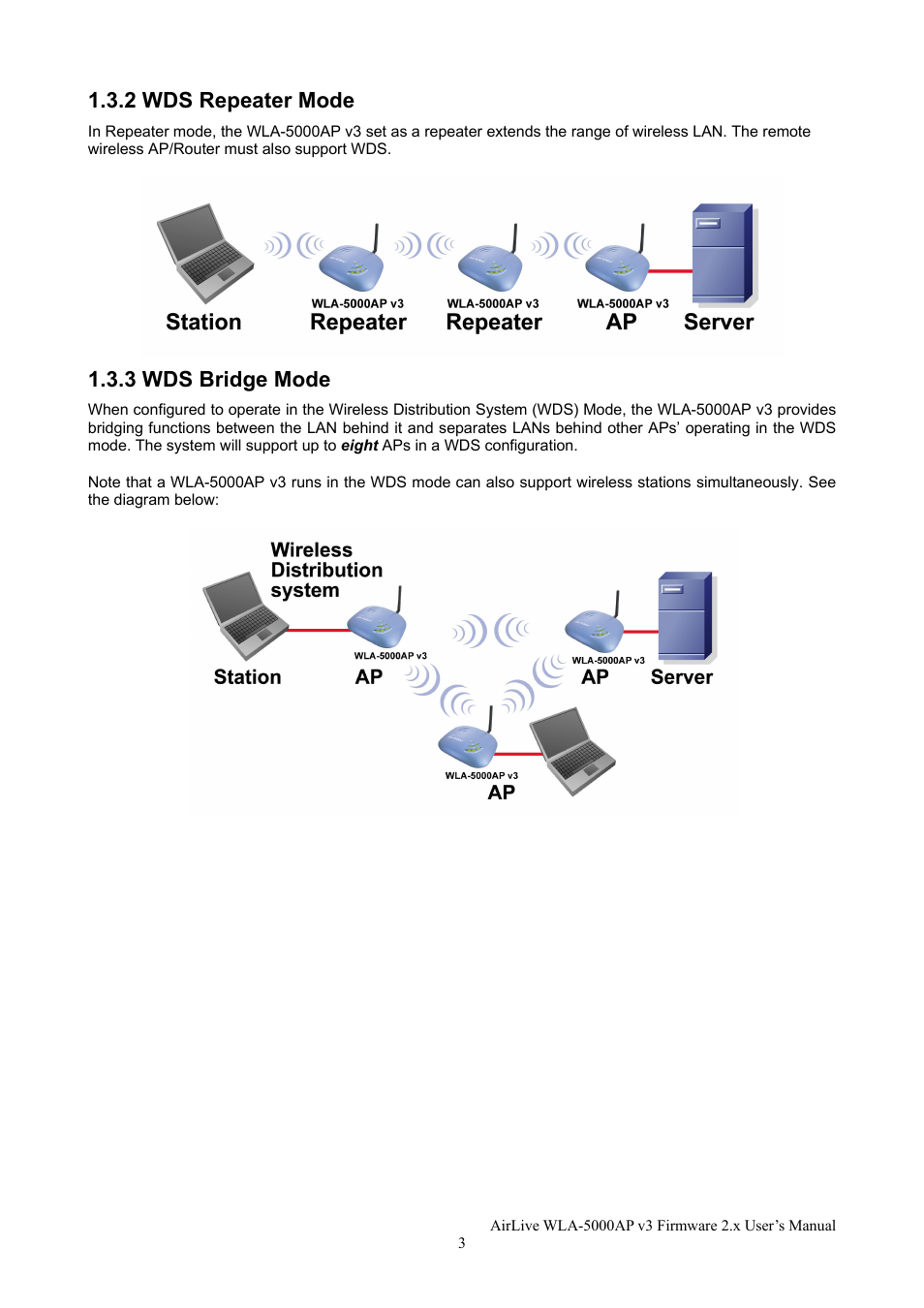2 wds repeater mode, 3 wds bridge mode | AirLive WLA-5000AP v3 User Manual | Page 9 / 77