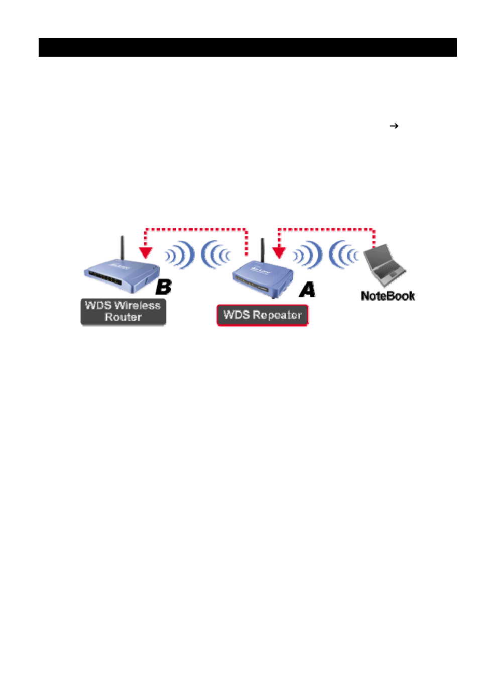 Wds repeater mode, Epeater | AirLive WLA-5200AP-G User Manual | Page 14 / 49