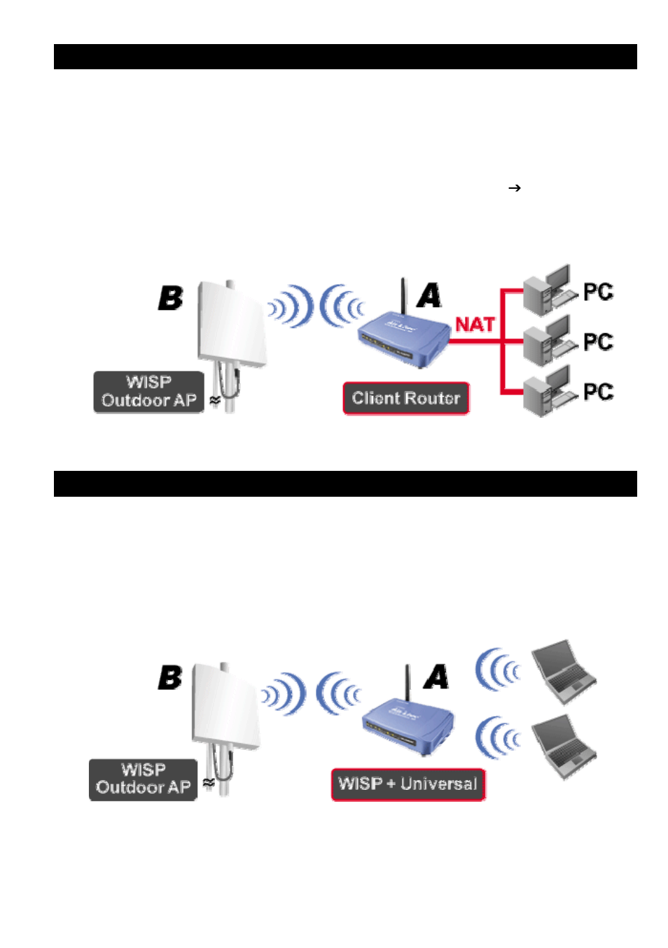 Wisp (client router) mode, Wisp + universal repeater mode, Wisp | Lient, Outer, Niversal, Epeater | AirLive WLA-5200AP-G User Manual | Page 16 / 49