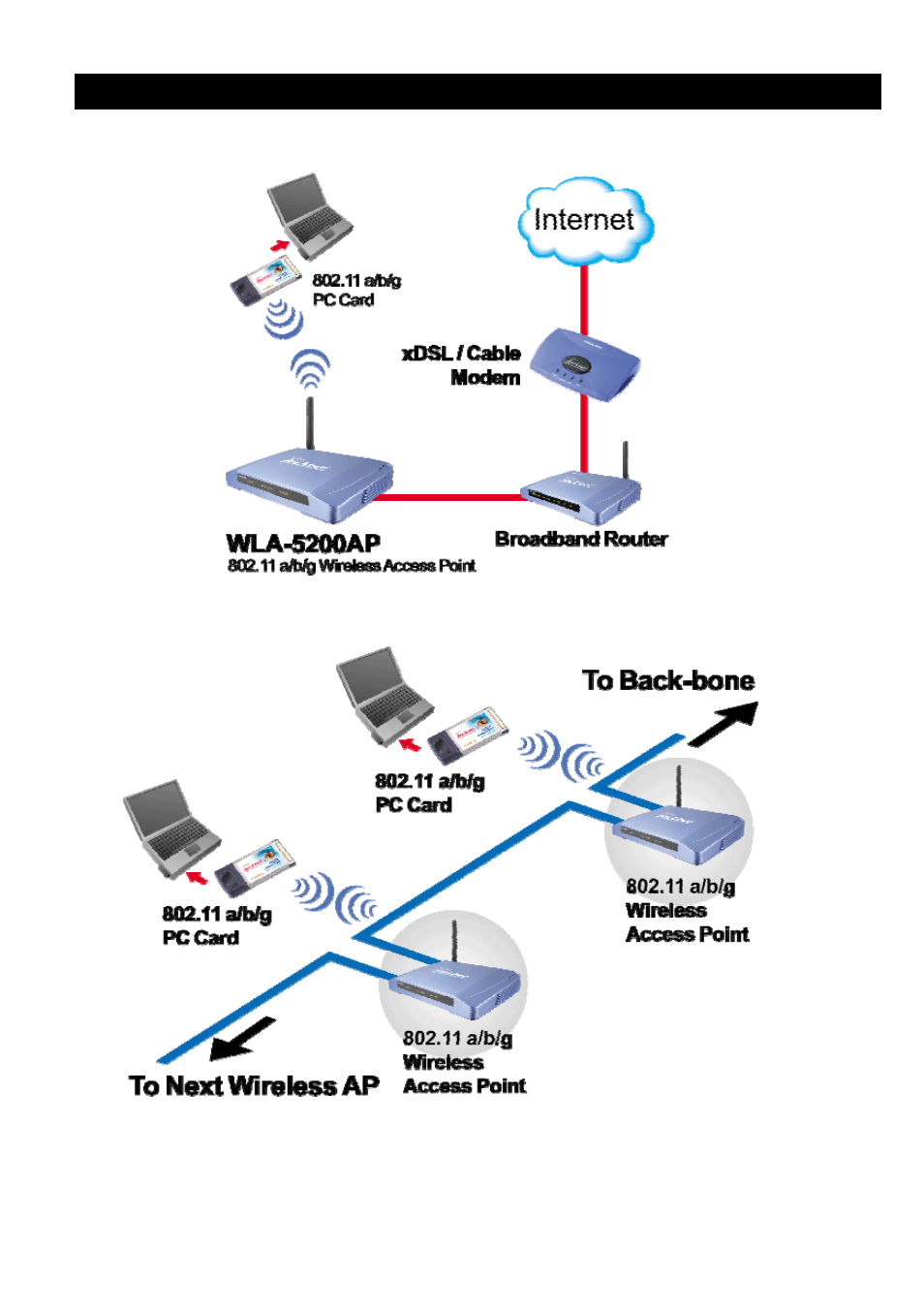 Application, Pplication, Example 1 | Example 2 | AirLive WLA-5200AP-G User Manual | Page 7 / 49