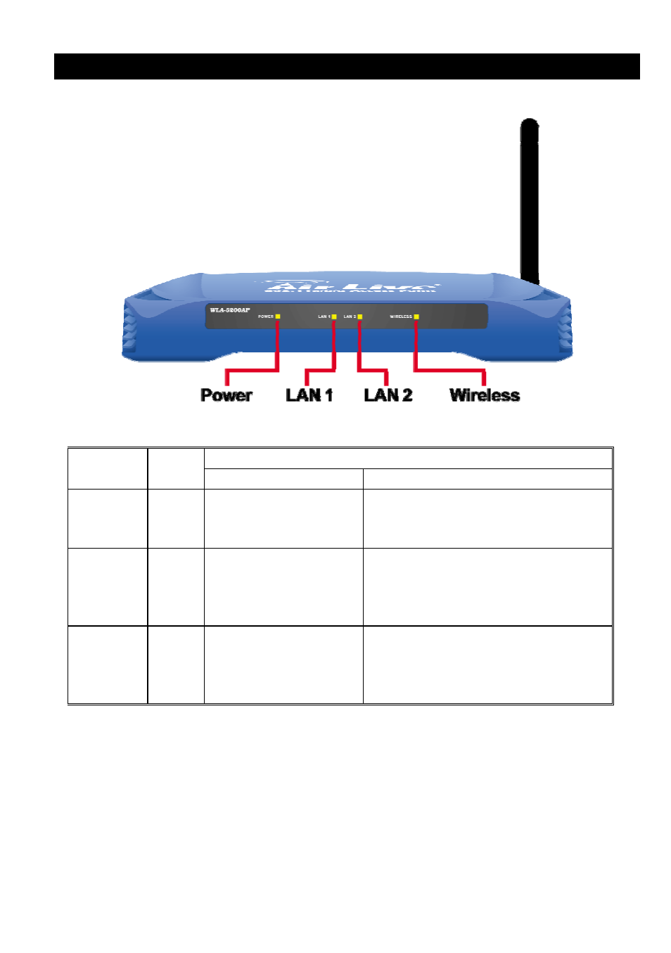 Parts names and functions, Arts, Ames and | Unctions | AirLive WLA-5200AP-G User Manual | Page 8 / 49