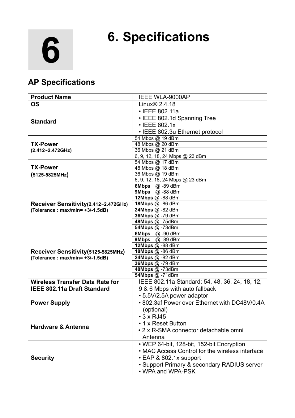 Specifications, Ap specifications | AirLive WLA-9000AP PCBA User Manual | Page 52 / 53