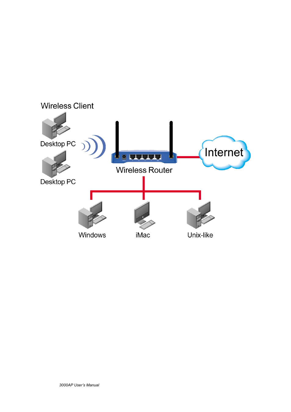 Chapter 4 configuring wireless access point | AirLive WMM-3000AP User Manual | Page 13 / 50