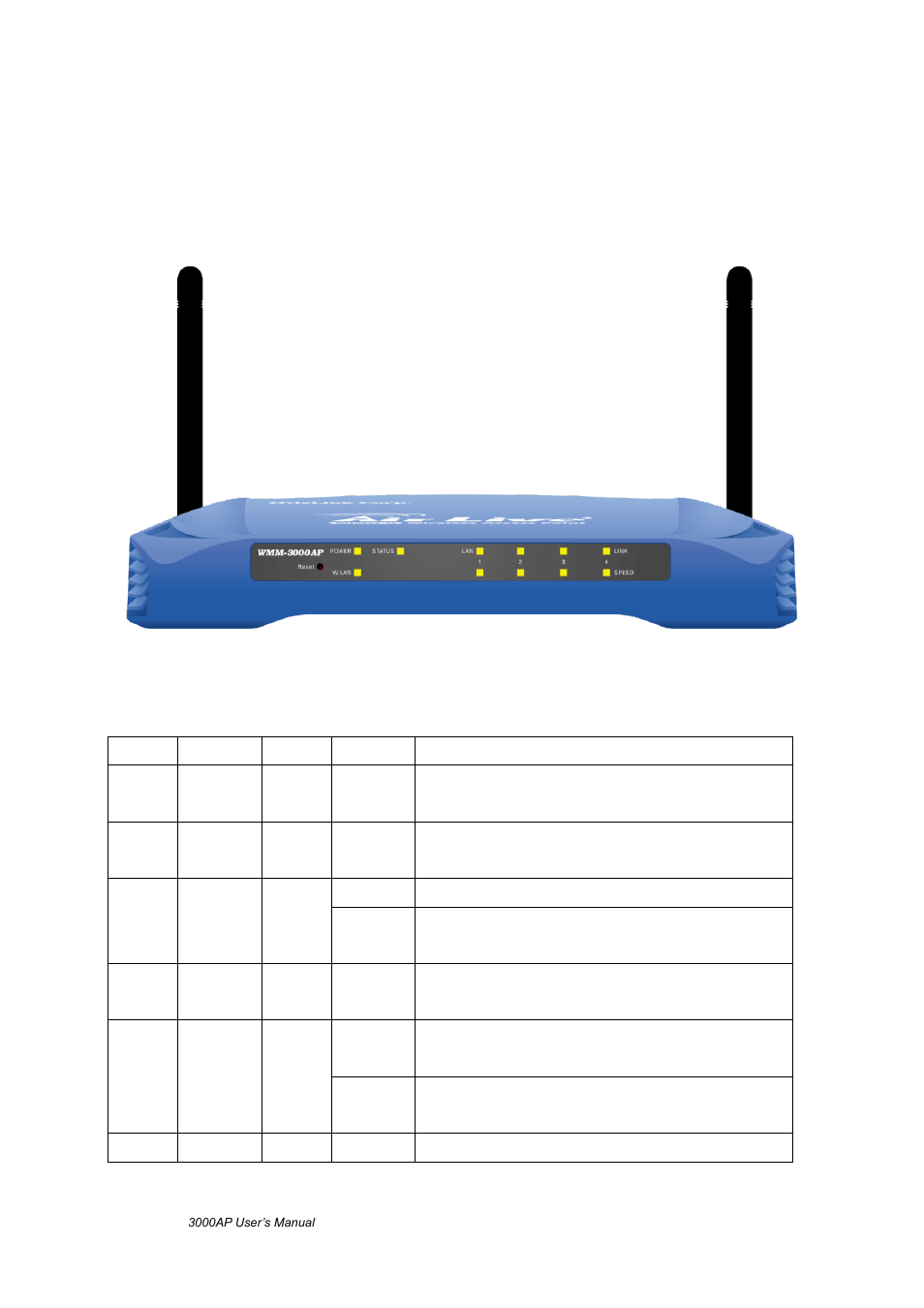 Chapter 2 hardware installation | AirLive WMM-3000AP User Manual | Page 9 / 50